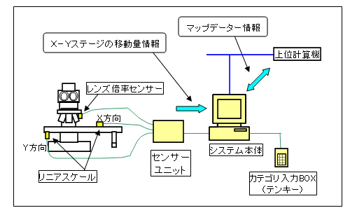 システム構成図