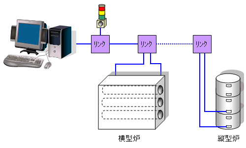システム構成図