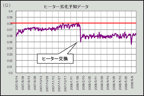監視事例