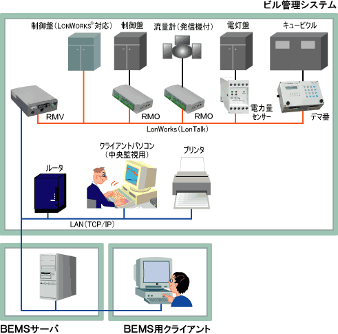 システム構成