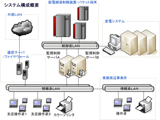 構成図