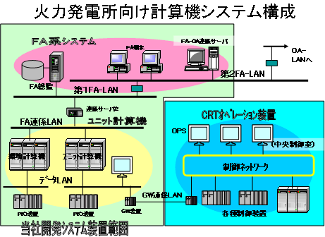 火力発電所向け計算機システム構成