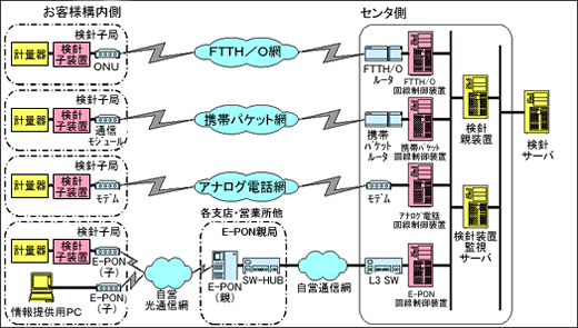 構成図