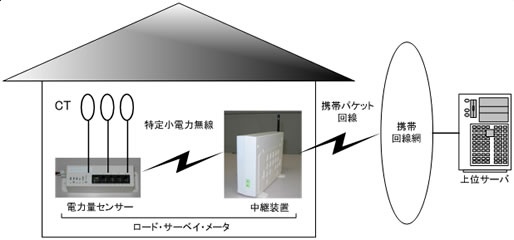 システム構成図