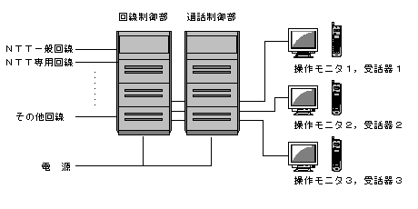 構成図