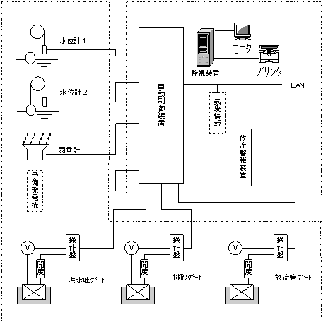 システム構成図