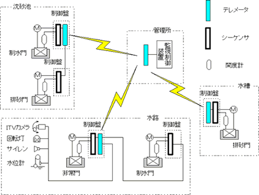 システム構成図