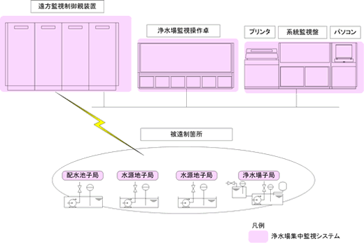 構成図