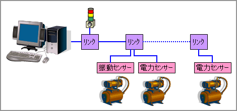 システム構成図