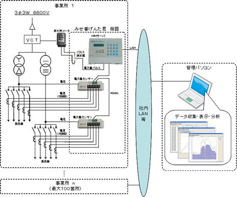 システム構成