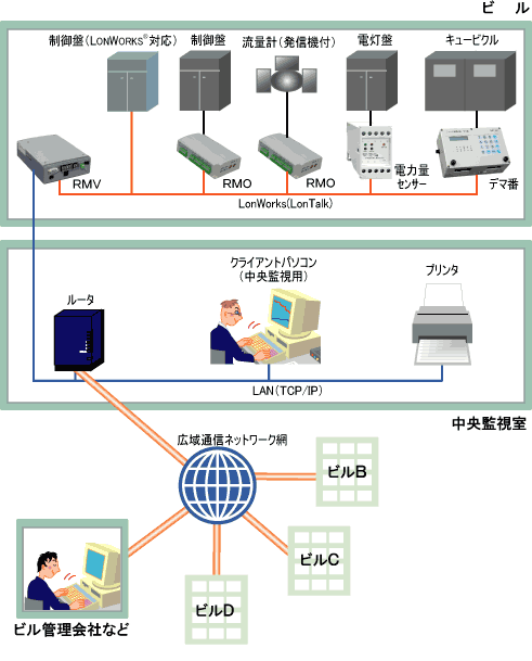 システム構成