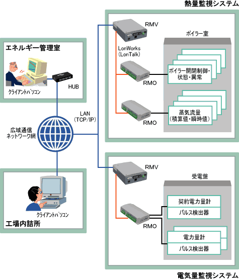 システム構成