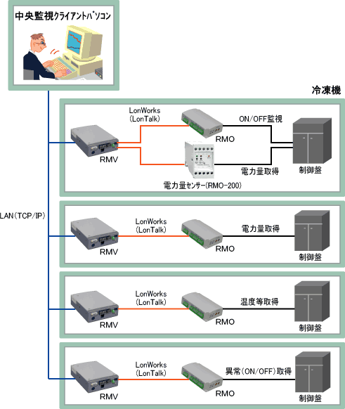 システム構成