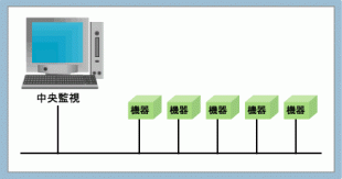 ［LonWorksを使ったシステム］