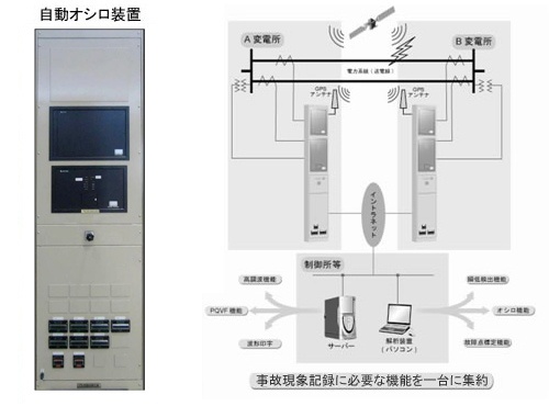 自動オシロ装置　電力系統監視に必要な機能を一台に集約