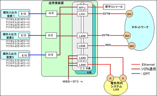 構成図