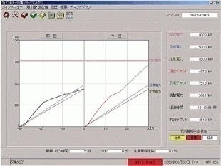 現在デマンドグラフ画面