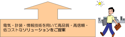 電気・計装・情報技術を用いて高品質・高信頼・低コストなソリューションをご提案