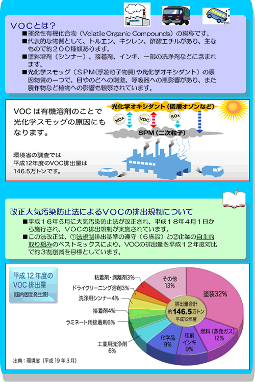 VOCとは？