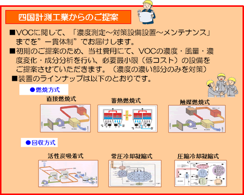 四国計測工業からのご提案