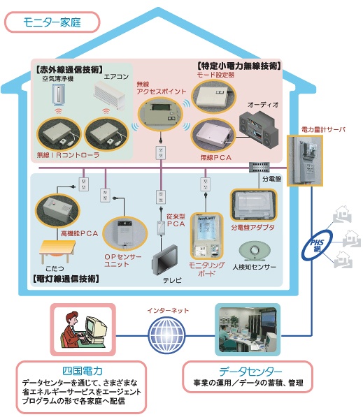 HEMS紹介