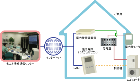 【システム構成（平成18年度）】