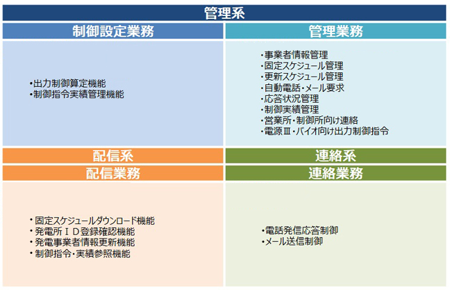 機能一覧